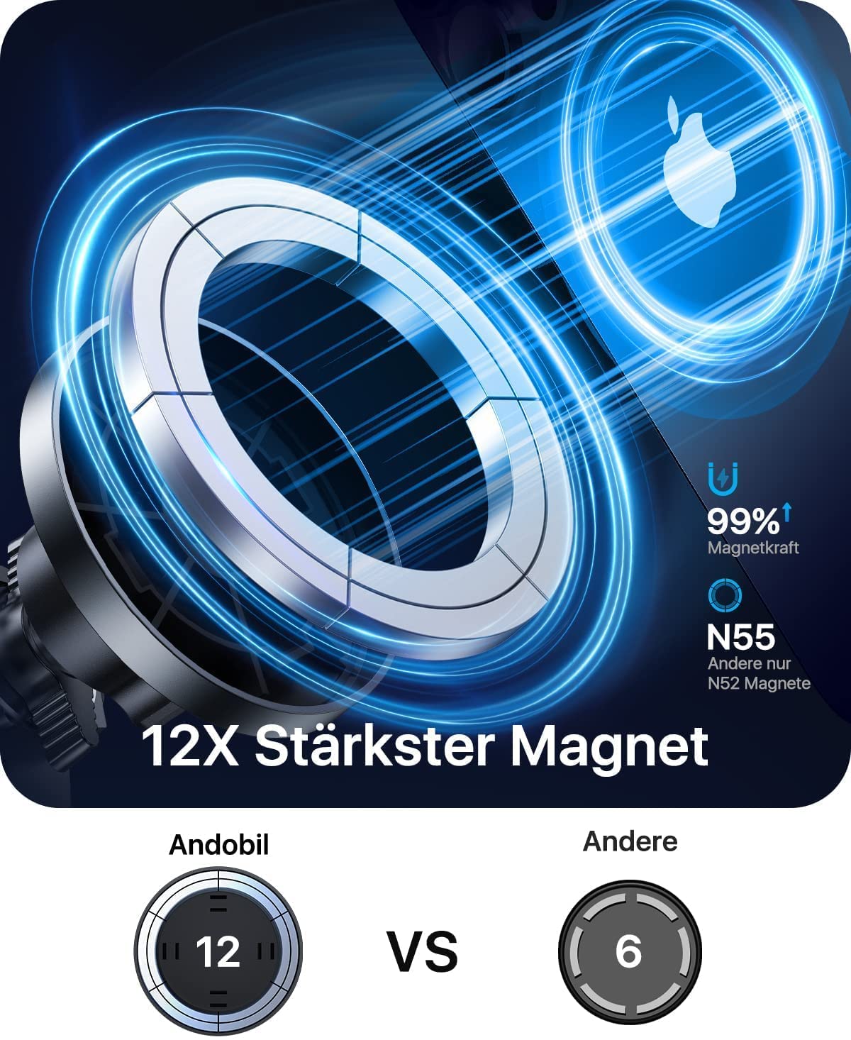 APPS2Car Handyhalterung Auto Magnet für Magsafe Autohalterung [Runde  Lüftung Verfügbar] Magnetische Handyhalterung für Auto Magsafe  [Nicht-blockierend&360° Drehung] für iPhone 15 14 13 12 Pro Max :  : Elektronik & Foto